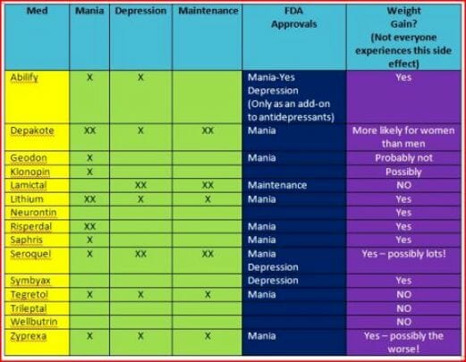 Mood stabilizer for klonopin