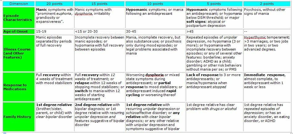 Black Dog Institute Mood Chart Bipolar