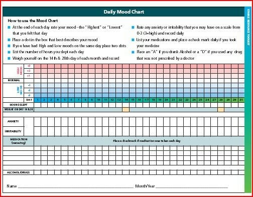 Bipolar Disorder Mood Chart